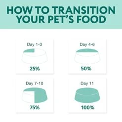 OPtimeal Dry Dog Food For Toy Breeds - Proudly Ukrainian - Tasty Dog Food Dry Recipe With Skin And Digestive Support For Adult Small And Toy Breed Dogs (3.3 Pound (Pack Of 1), Salmon & Brown Rice) -Zoomie Shop 417QwzIp7GL