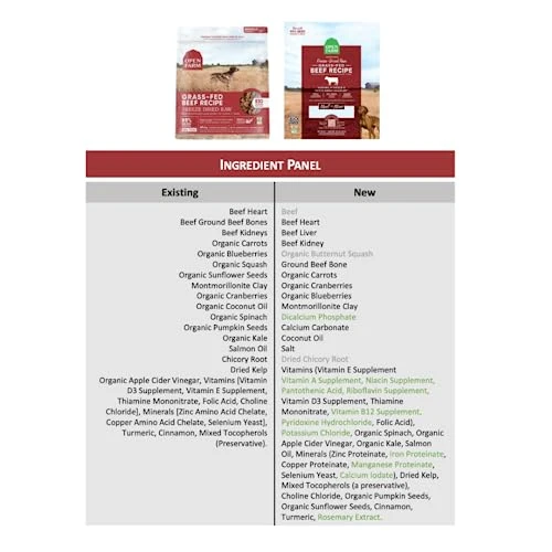 Open Farm Freeze Dried Raw Dog Food, Humanely Raised Meat Recipe With Non-GMO Superfoods And No Artificial Flavors Or Preservatives, Grass Fed Beef Recipe Freeze Dried - 22oz 2 Open Farm Freeze Dried Raw Dog Food, Humanely Raised Meat Recipe With Non-GMO Superfoods And No Artificial Flavors Or Preservatives, Grass Fed Beef Recipe Freeze Dried - 22oz - Image 2