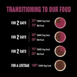 CRAVE Grain Free High Protein Adult Dry Dog Food With Lamb, 4 Lb. Bag 15 CRAVE Grain Free High Protein Adult Dry Dog Food With Lamb, 4 Lb. Bag -Zoomie Shop 41QE9C2O0JL