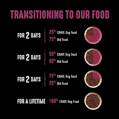 CRAVE Grain Free High Protein Adult Dry Dog Food With Lamb, 4 Lb. Bag 6 CRAVE Grain Free High Protein Adult Dry Dog Food With Lamb, 4 Lb. Bag - Image 6