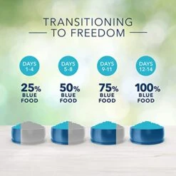Blue Buffalo Freedom Grain Free Natural Adult Large Breed Dry Dog Food, Chicken 24-lb -Zoomie Shop 41UmCCUmqlL