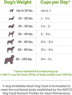 V-dog Vegan Kibble Dry Dog Food (24 LB) | Plant Based Protein With Added Taurine For Sensitive Stomach And Skin | Adult Dog Food | Vegetarian Superfood With Certified Organic Ingredients | Made In US -Zoomie Shop 41acKG8QpBL