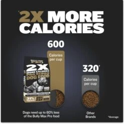 Bully Max 2X Calorie Dry Dog And Puppy Food PRO Series, High Protein, Healthy Weight Gain And Muscle Mass For All Breeds | 600 Calories Per Cup | Slow-Cooked | Zero Recalls 11 Bully Max 2X Calorie Dry Dog And Puppy Food PRO Series, High Protein, Healthy Weight Gain And Muscle Mass For All Breeds | 600 Calories Per Cup | Slow-Cooked | Zero Recalls -Zoomie Shop 41ebN569HvL