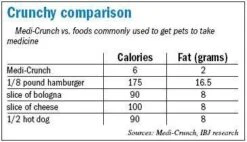 Medi-Crunch - Dog Pill Pouch Treats For Use With Pills, Capsules, Tablets Or Other Medications And Supplements (30 Dog Pill Treats) Makes Giving Pills Easy! No Mess, No Stress! -Zoomie Shop 41f8oIH057L