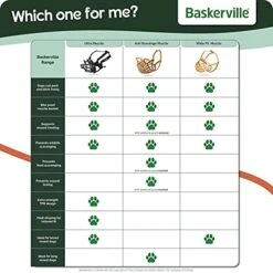 Safe BASKERVILLE ANTI SCAVENGE MUZZLE, Size 5, Dog Can Pant And Drink, Prevents Biting And Food Waste Scavenging, Ideal For Longer Nosed Dogs, Breathable Dog Training Muzzle For Medium Dogs 14 Safe BASKERVILLE ANTI SCAVENGE MUZZLE, Size 5, Dog Can Pant And Drink, Prevents Biting And Food Waste Scavenging, Ideal For Longer Nosed Dogs, Breathable Dog Training Muzzle For Medium Dogs -Zoomie Shop 41iJ9F2NijL 1