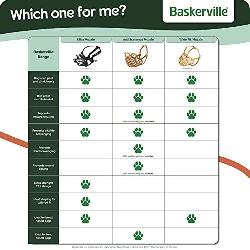 Safe BASKERVILLE ANTI SCAVENGE MUZZLE, Size 5, Dog Can Pant And Drink, Prevents Biting And Food Waste Scavenging, Ideal For Longer Nosed Dogs, Breathable Dog Training Muzzle For Medium Dogs 7 Safe BASKERVILLE ANTI SCAVENGE MUZZLE, Size 5, Dog Can Pant And Drink, Prevents Biting And Food Waste Scavenging, Ideal For Longer Nosed Dogs, Breathable Dog Training Muzzle For Medium Dogs - Image 7