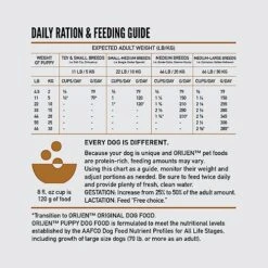 ORIJEN Puppy Dry Dog Food, Grain Free Dry Dog Food For Puppies, Fresh Or Raw Ingredients, 23.5lb 18 ORIJEN Puppy Dry Dog Food, Grain Free Dry Dog Food For Puppies, Fresh Or Raw Ingredients, 23.5lb -Zoomie Shop 513cjGe2AuL