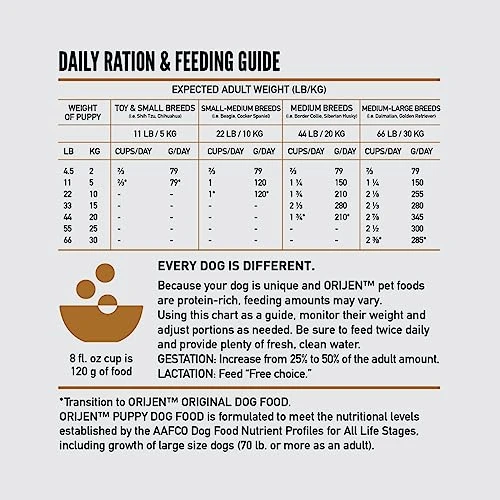 ORIJEN Puppy Dry Dog Food, Grain Free Dry Dog Food For Puppies, Fresh Or Raw Ingredients, 23.5lb 5 ORIJEN Puppy Dry Dog Food, Grain Free Dry Dog Food For Puppies, Fresh Or Raw Ingredients, 23.5lb - Image 5