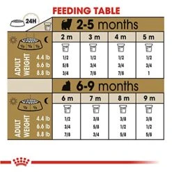 Royal Canin Yorkshire Terrier Puppy Breed Specific Dry Dog Food, 2.5 Lb. Bag 6 Royal Canin Yorkshire Terrier Puppy Breed Specific Dry Dog Food, 2.5 Lb. Bag -Zoomie Shop 514aWs5JK8L