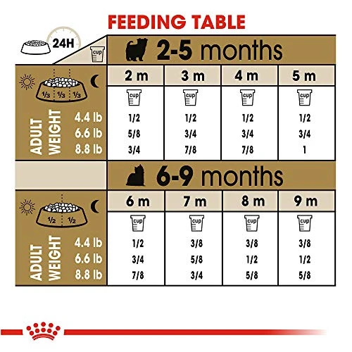 Royal Canin Yorkshire Terrier Puppy Breed Specific Dry Dog Food, 2.5 Lb. Bag 3 Royal Canin Yorkshire Terrier Puppy Breed Specific Dry Dog Food, 2.5 Lb. Bag - Image 3