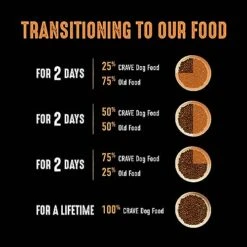 CRAVE Grain Free High Protein Adult Dry Dog Food, Chicken, 22 Lb. Bag, Brown -Zoomie Shop 5154n2uGGNL