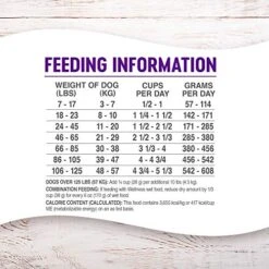 Wellness Complete Health Dry Dog Food With Grains, Made In USA With Real Meat & Natural Ingredients, All Breeds, Adult Dogs (Lamb & Barley, 30-lb) – With Nutrients For Immune, Skin, & Coat Support 20 Wellness Complete Health Dry Dog Food With Grains, Made In USA With Real Meat & Natural Ingredients, All Breeds, Adult Dogs (Lamb & Barley, 30-lb) – With Nutrients For Immune, Skin, & Coat Support -Zoomie Shop 517elR8J2tL