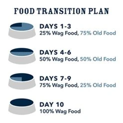 Amazon Brand - Wag Grain Free Dry Dog Food For Puppies, Chicken & Lentil Recipe (15 Lb. Bag) -Zoomie Shop 51Bd43k3nUL