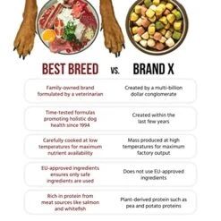 Best Breed Dr. Gary's Coldwater Recipe Slow-Cooked In USA, Natural Dry Dog Food For All Breeds And Sizes, 13lbs. -Zoomie Shop 51D0wb9kegL