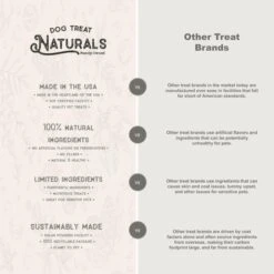 Dog Treat Naturals Sweet Potato & Quinoa Vegan Superfood Sticks For Dogs | All-Natural Premium Training Dog Treats | Contains Turmeric For Joint Health | Made In USA | 10 Ounces -Zoomie Shop 51G9yOE4WWL