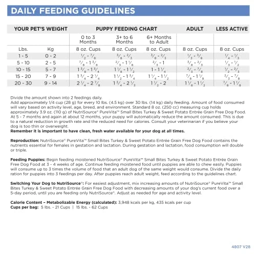 NutriSource Pure Vita Limited Ingredient Grain Free Dry Dog Food, Small Bites, Turkey And Sweet Potato, 15LB 4 NutriSource Pure Vita Limited Ingredient Grain Free Dry Dog Food, Small Bites, Turkey And Sweet Potato, 15LB - Image 4
