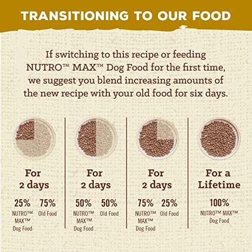 NUTRO MAX Senior Recipe Dry Dog Food With Farm-Raised Chicken, 25 LB Bag 6 NUTRO MAX Senior Recipe Dry Dog Food With Farm-Raised Chicken, 25 LB Bag - Image 6