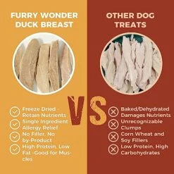 FURRY WONDER Freeze Dried Duck Breast Dog Treats 5 Ounce, Grain Free All Natural One-Ingredient Healthy Raw Meat Treats For Dogs & Cats, No Artificial Flavors Or Preservatives -Zoomie Shop 51IHPjjY56L