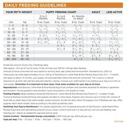 NutriSource Adult Dog Food, Made With Lamb & Rice, With Wholesome Grains, 15LB, Dry Dog Food 14 NutriSource Adult Dog Food, Made With Lamb & Rice, With Wholesome Grains, 15LB, Dry Dog Food -Zoomie Shop 51SA3YlqgGL