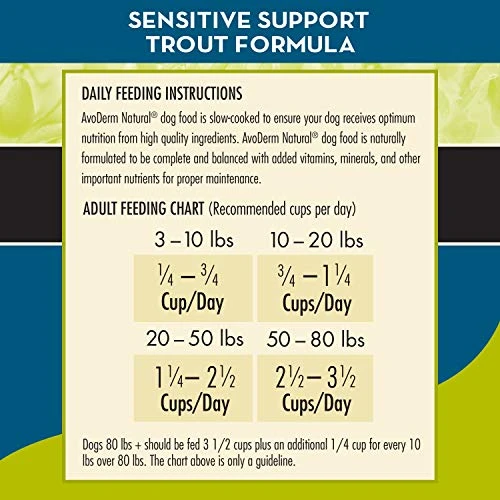 AvoDerm Advanced Sensitive Support Grain-Free Trout & Pea Formula Dry Dog Food, Sensitive Stomach, 4lb 5 AvoDerm Advanced Sensitive Support Grain-Free Trout & Pea Formula Dry Dog Food, Sensitive Stomach, 4lb - Image 5