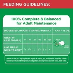 IAMS PROACTIVE HEALTH Adult Wet Dog Food Classic Ground With Lamb And Whole Grain Rice, Of 13 Oz.(Pack Of 12) 15 IAMS PROACTIVE HEALTH Adult Wet Dog Food Classic Ground With Lamb And Whole Grain Rice, Of 13 Oz.(Pack Of 12) -Zoomie Shop 51TqFmFA83L
