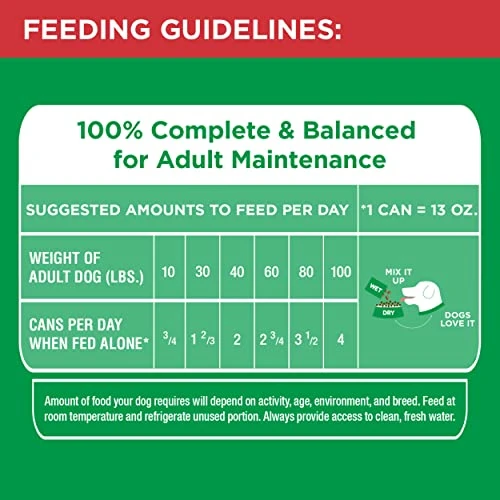 IAMS PROACTIVE HEALTH Adult Wet Dog Food Classic Ground With Lamb And Whole Grain Rice, Of 13 Oz.(Pack Of 12) 6 IAMS PROACTIVE HEALTH Adult Wet Dog Food Classic Ground With Lamb And Whole Grain Rice, Of 13 Oz.(Pack Of 12) - Image 6