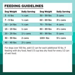 BIXBI Rawbble Grain-Free Canned Wet Dog Food, Duck Recipe, 12.5 Oz. Cans (Pack Of 12) -Zoomie Shop 51VJ9lAuWrL