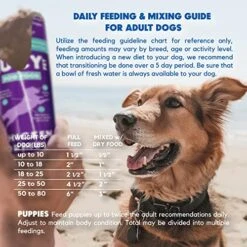 Lucy Pet Products Chicken Formula Dog Food Roll 2.5 Lb, Meaty, Semi-Moist Dog Food (100600074) -Zoomie Shop 51YBKW3TUOL