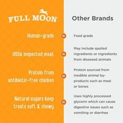Full Moon Chicken Jerky Healthy All Natural Dog Treats Human Grade Made In USA Grain Free 24 Oz 11 Full Moon Chicken Jerky Healthy All Natural Dog Treats Human Grade Made In USA Grain Free 24 Oz -Zoomie Shop 51Z1poEvDFL