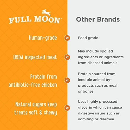 Full Moon Chicken Jerky Healthy All Natural Dog Treats Human Grade Made In USA Grain Free 24 Oz 3 Full Moon Chicken Jerky Healthy All Natural Dog Treats Human Grade Made In USA Grain Free 24 Oz - Image 3