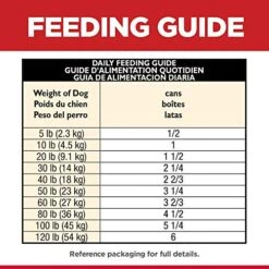 Hill's Science Diet Wet Dog Food, Adult 1-6, Chicken & Barley Entrée, 13 Oz. Cans, 12-Pack 7 Hill's Science Diet Wet Dog Food, Adult 1-6, Chicken & Barley Entrée, 13 Oz. Cans, 12-Pack -Zoomie Shop 51ZgQ0UkZXL