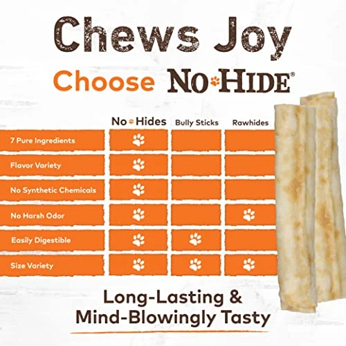 EARTH ANIMAL No Hide Medium Chicken Flavored Natural Rawhide Free Dog Chews Long Lasting Dog Chew Sticks | Dog Treats For Large Dogs | Great Dog Chews For Aggressive Chewers 4 EARTH ANIMAL No Hide Medium Chicken Flavored Natural Rawhide Free Dog Chews Long Lasting Dog Chew Sticks | Dog Treats For Large Dogs | Great Dog Chews For Aggressive Chewers - Image 4