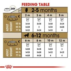 Royal Canin Golden Retriever Puppy Breed Specific Dry Dog Food, 30 Lb. Bag 7 Royal Canin Golden Retriever Puppy Breed Specific Dry Dog Food, 30 Lb. Bag -Zoomie Shop 51fczHZkEuL