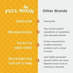 Full Moon USDA Organic Chicken Jerky Healthy All Natural Dog Treats Human Grade 16 Oz 16 Full Moon USDA Organic Chicken Jerky Healthy All Natural Dog Treats Human Grade 16 Oz -Zoomie Shop 51kGuNvGDEL