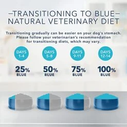Blue Buffalo Natural Veterinary Diet KS Kidney Support Dry Dog Food, Chicken 6-lb Bag -Zoomie Shop 51qMhcVZXKL