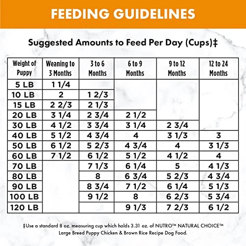 Nutro Natural Choice Chicken & Brown Rice Recipe, Dry Dog Food For Large Breed Puppies, 13 Lb. Bag 6 Nutro Natural Choice Chicken & Brown Rice Recipe, Dry Dog Food For Large Breed Puppies, 13 Lb. Bag - Image 6