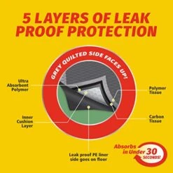 ICrate Dog Crate Starter Kit | 24-Inch Dog Crate Kit (Black) & Glad For Pets Black Charcoal Puppy Pads 23" X 23" | Puppy Potty Training Pads, 100 Count 9 ICrate Dog Crate Starter Kit | 24-Inch Dog Crate Kit (Black) & Glad For Pets Black Charcoal Puppy Pads 23" X 23" | Puppy Potty Training Pads, 100 Count -Zoomie Shop 51xgSDtvyIL