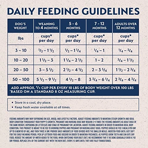 Natural Balance Limited Ingredient Reserve Grain Free Duck & Potato Recipe | Puppy Formula Dry Dog Food | 22-lb. Bag 5 Natural Balance Limited Ingredient Reserve Grain Free Duck & Potato Recipe | Puppy Formula Dry Dog Food | 22-lb. Bag - Image 5