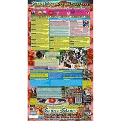 GENTLE GIANTS World Class Canine Nutrition Dog And Puppy Food W/Real Beef And Real Bacon - 24lbs 9 GENTLE GIANTS World Class Canine Nutrition Dog And Puppy Food W/Real Beef And Real Bacon - 24lbs -Zoomie Shop 61dumed7fCL